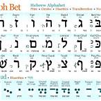 alphabet bet